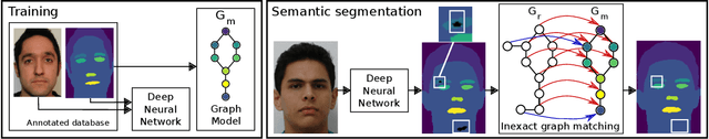 Figure 1 for Model-based inexact graph matching on top of CNNs for semantic scene understanding