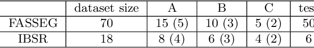 Figure 2 for Model-based inexact graph matching on top of CNNs for semantic scene understanding