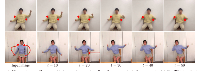 Figure 1 for Physically Plausible Animation of Human Upper Body from a Single Image