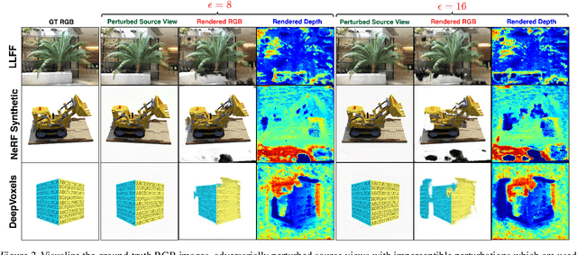 Figure 3 for NeRFool: Uncovering the Vulnerability of Generalizable Neural Radiance Fields against Adversarial Perturbations