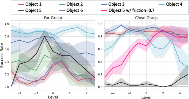 Figure 2 for Multi-Stage Reinforcement Learning for Non-Prehensile Manipulation