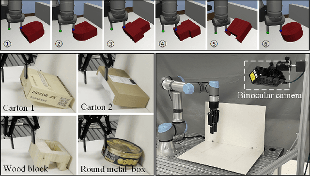 Figure 3 for Multi-Stage Reinforcement Learning for Non-Prehensile Manipulation