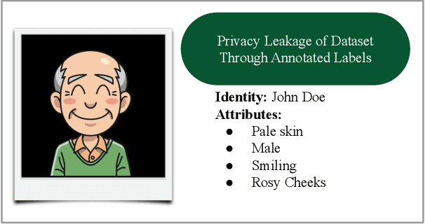 Figure 3 for On Responsible Machine Learning Datasets with Fairness, Privacy, and Regulatory Norms