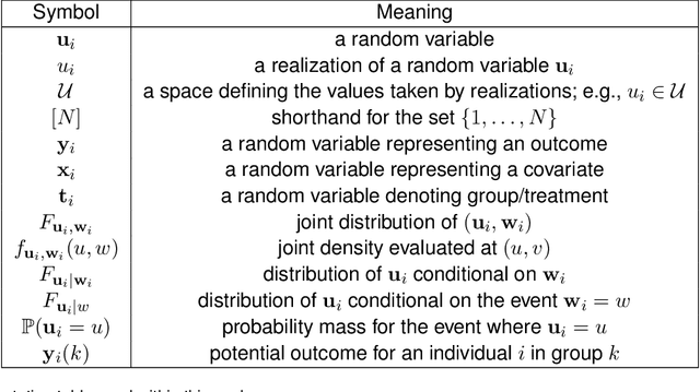 Figure 1 for Learning sources of variability from high-dimensional observational studies