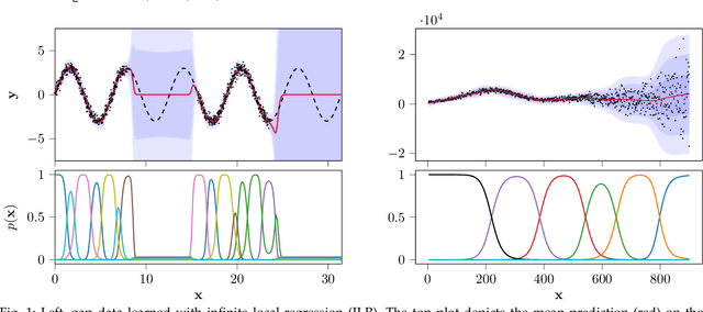 Figure 1 for Variational Hierarchical Mixtures for Learning Probabilistic Inverse Dynamics