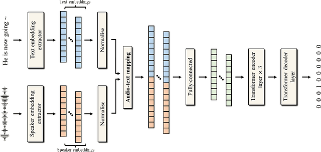 Figure 1 for Encoder-decoder multimodal speaker change detection