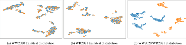 Figure 2 for Boosting High Resolution Image Classification with Scaling-up Transformers