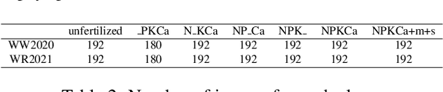 Figure 3 for Boosting High Resolution Image Classification with Scaling-up Transformers