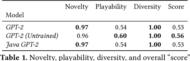 Figure 2 for Level Generation Through Large Language Models