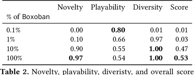 Figure 4 for Level Generation Through Large Language Models