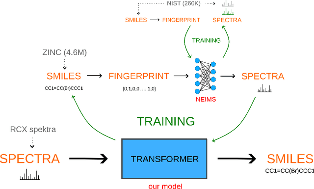 Figure 1 for De-novo Identification of Small Molecules from Their GC-EI-MS Spectra