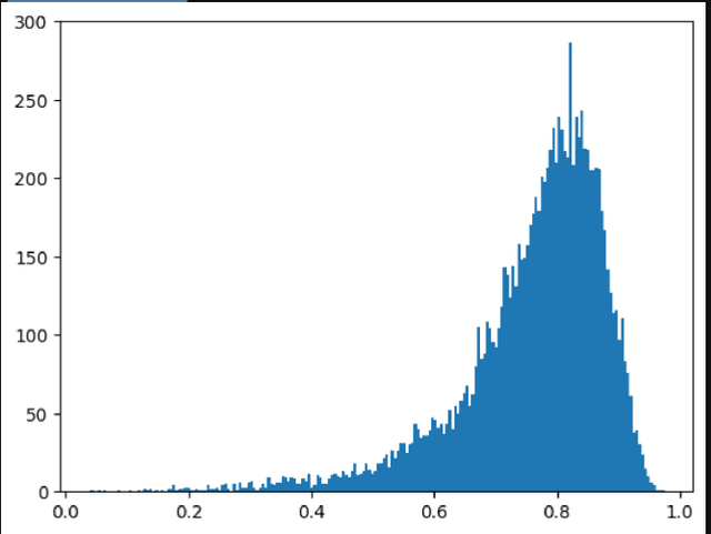 Figure 2 for De-novo Identification of Small Molecules from Their GC-EI-MS Spectra