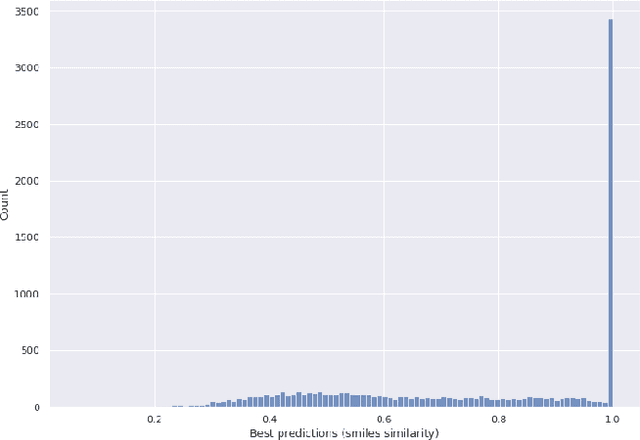 Figure 4 for De-novo Identification of Small Molecules from Their GC-EI-MS Spectra