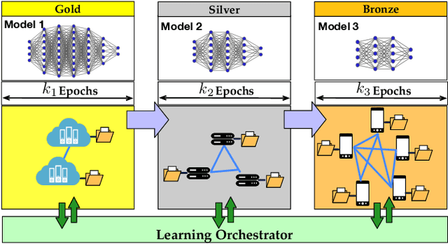 Figure 1 for Matching DNN Compression and Cooperative Training with Resources and Data Availability