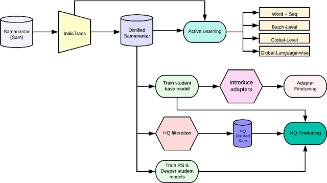 Figure 3 for An Empirical Study of Leveraging Knowledge Distillation for Compressing Multilingual Neural Machine Translation Models