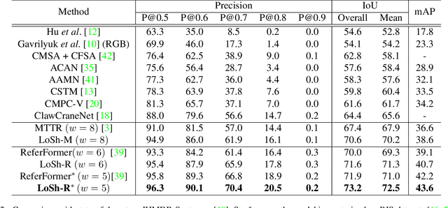 Figure 4 for LoSh: Long-Short Text Joint Prediction Network for Referring Video Object Segmentation