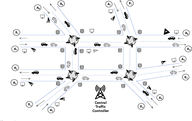 Figure 1 for Semantic Communication-Empowered Traffic Management using Vehicle Count Prediction
