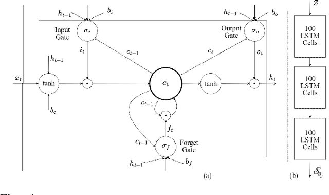 Figure 4 for Semantic Communication-Empowered Traffic Management using Vehicle Count Prediction