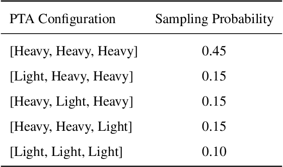 Figure 1 for Post-Train Adaptive U-Net for Image Segmentation