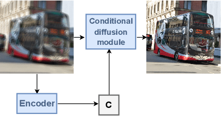 Figure 4 for Atmospheric Turbulence Correction via Variational Deep Diffusion