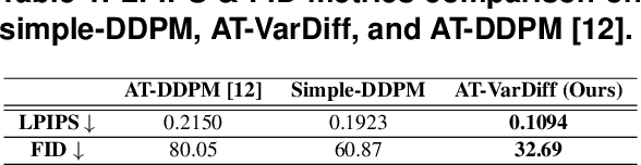 Figure 2 for Atmospheric Turbulence Correction via Variational Deep Diffusion