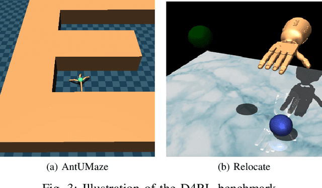 Figure 3 for Curricular Subgoals for Inverse Reinforcement Learning