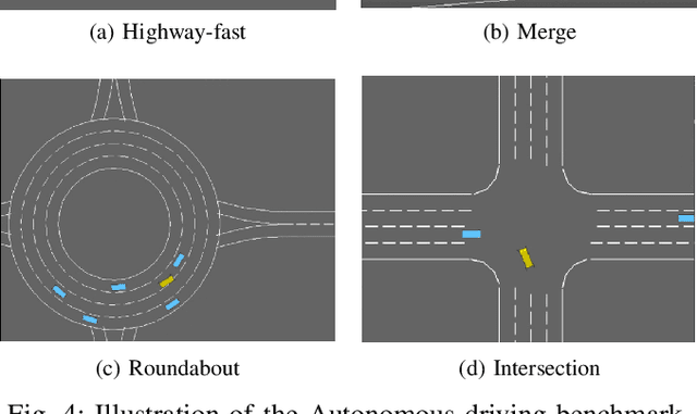 Figure 4 for Curricular Subgoals for Inverse Reinforcement Learning