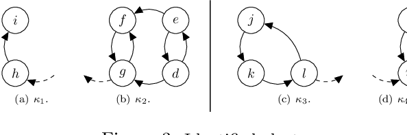 Figure 1 for Online Handbook of Argumentation for AI: Volume 3