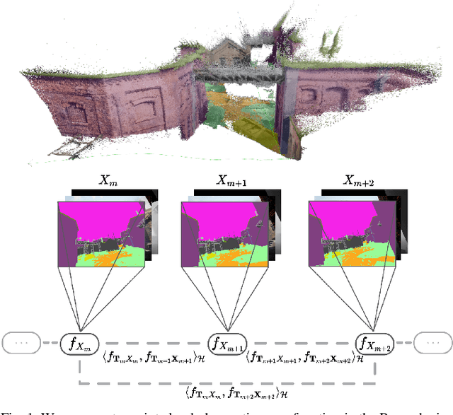 Figure 1 for RKHS-BA: A Semantic Correspondence-Free Multi-View Registration Framework with Global Tracking