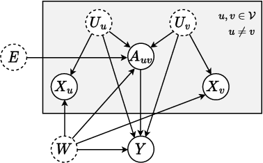 Figure 1 for Advective Diffusion Transformers for Topological Generalization in Graph Learning