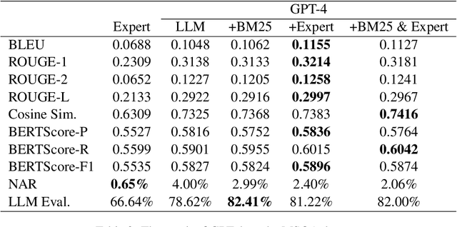 Figure 4 for Empower Large Language Model to Perform Better on Industrial Domain-Specific Question Answering