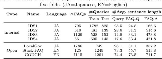 Figure 2 for MFBE: Leveraging Multi-Field Information of FAQs for Efficient Dense Retrieval