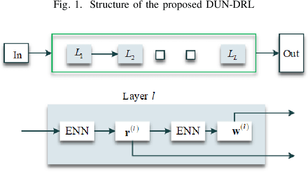 Figure 2 for Enhancing Secrecy in UAV RSMA Networks: Deep Unfolding Meets Deep Reinforcement Learning