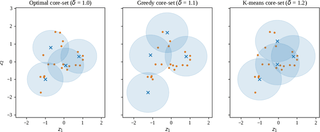 Figure 3 for Improving greedy core-set configurations for active learning with uncertainty-scaled distances