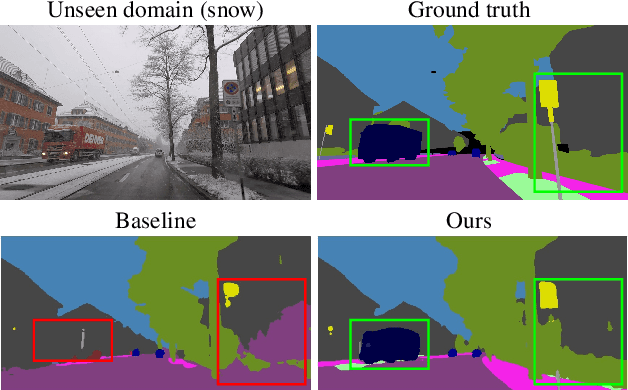 Figure 1 for Intra- & Extra-Source Exemplar-Based Style Synthesis for Improved Domain Generalization