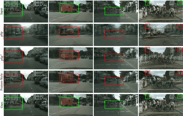 Figure 3 for Intra- & Extra-Source Exemplar-Based Style Synthesis for Improved Domain Generalization