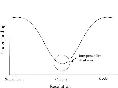 Figure 1 for FACADE: A Framework for Adversarial Circuit Anomaly Detection and Evaluation