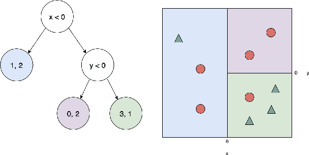 Figure 1 for Bayesian Decision Trees via Tractable Priors and Probabilistic Context-Free Grammars