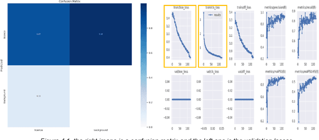 Figure 3 for Suspicious Vehicle Detection Using Licence Plate Detection And Facial Feature Recognition