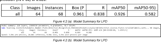 Figure 4 for Suspicious Vehicle Detection Using Licence Plate Detection And Facial Feature Recognition