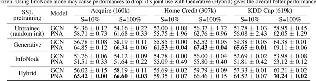 Figure 1 for Flaky Performances when Pretraining on Relational Databases