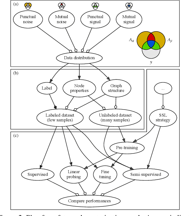 Figure 3 for Flaky Performances when Pretraining on Relational Databases