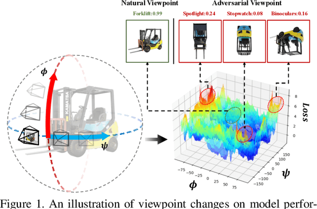 Figure 1 for Towards Viewpoint-Invariant Visual Recognition via Adversarial Training