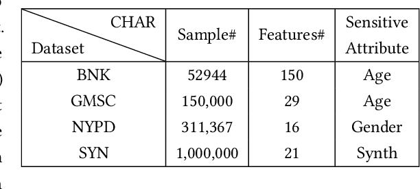 Figure 2 for Preventing Discriminatory Decision-making in Evolving Data Streams