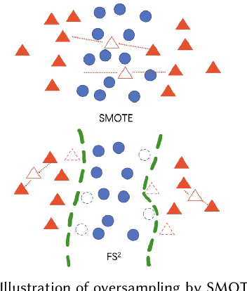 Figure 3 for Preventing Discriminatory Decision-making in Evolving Data Streams