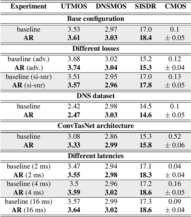 Figure 4 for Iterative autoregression: a novel trick to improve your low-latency speech enhancement model