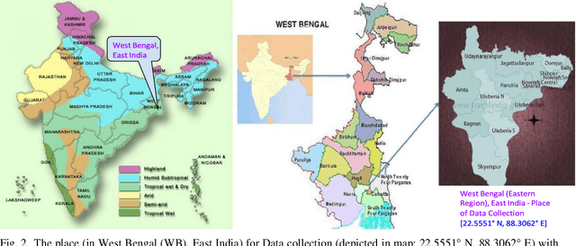 Figure 3 for Computational Solar Energy -- Ensemble Learning Methods for Prediction of Solar Power Generation based on Meteorological Parameters in Eastern India