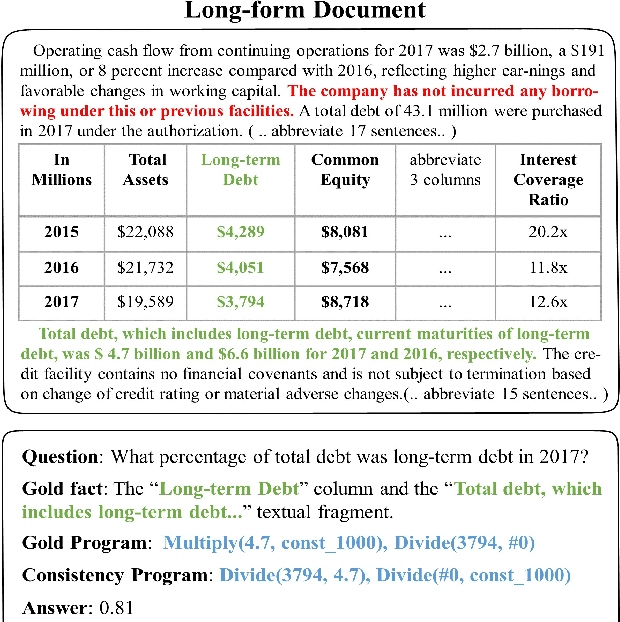 Figure 1 for APOLLO: An Optimized Training Approach for Long-form Numerical Reasoning