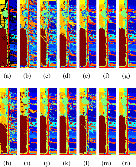 Figure 2 for DCN-T: Dual Context Network with Transformer for Hyperspectral Image Classification