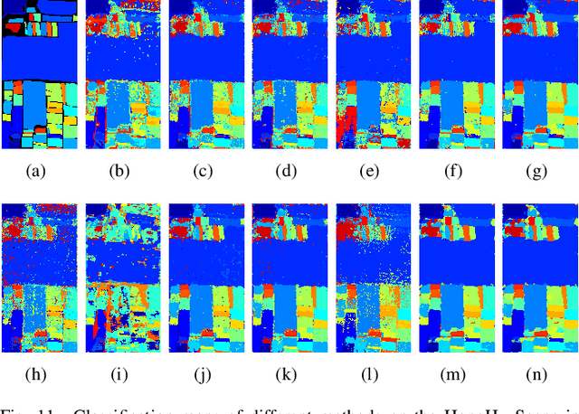 Figure 3 for DCN-T: Dual Context Network with Transformer for Hyperspectral Image Classification